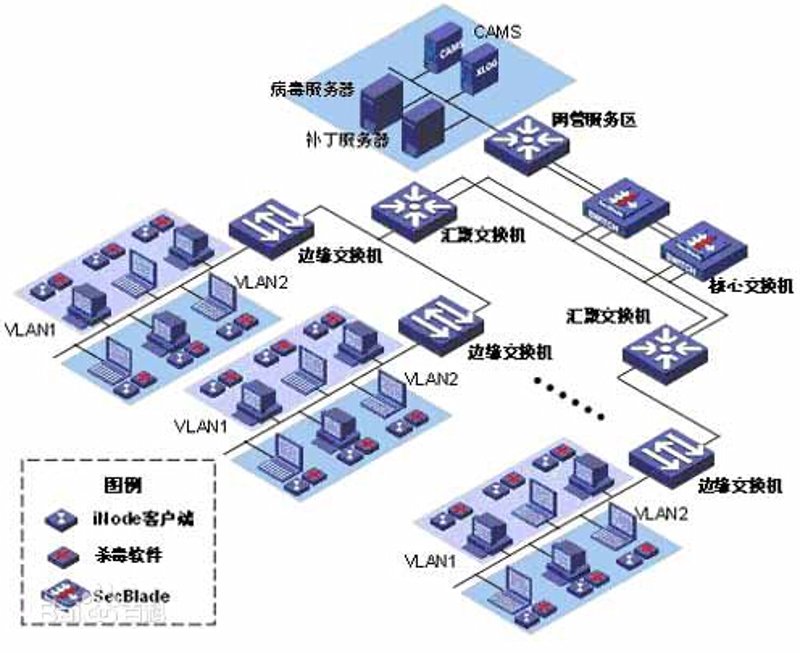 系统集成:企业信息化的强大力量
