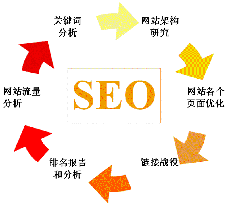 系统集成:构建智慧生态
